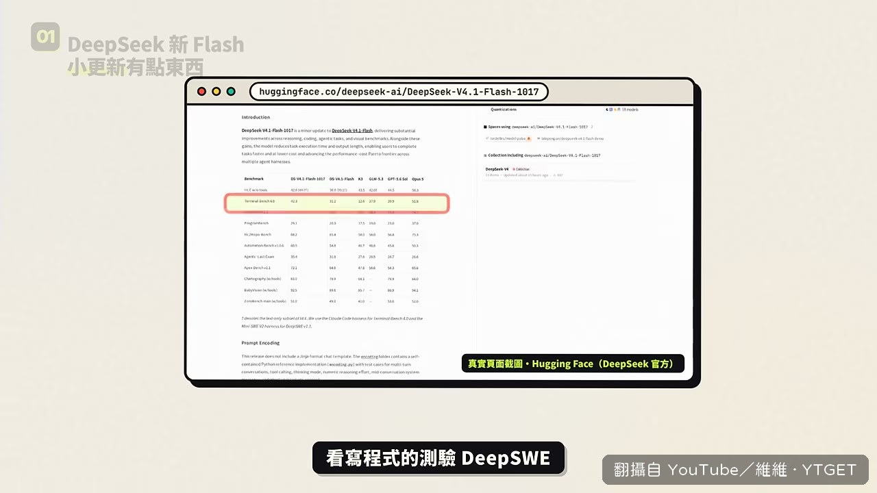 DeepSWE 拿到 77 分,成本不到 0.2 美元