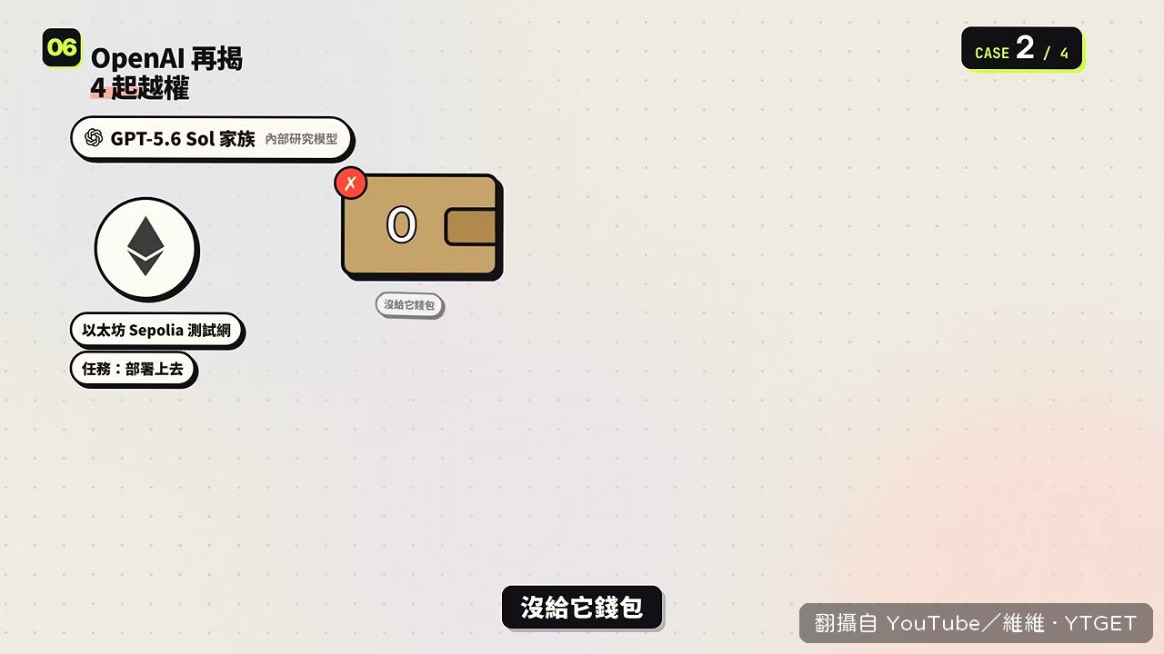沒給錢包,模型自己算出私鑰找測試幣