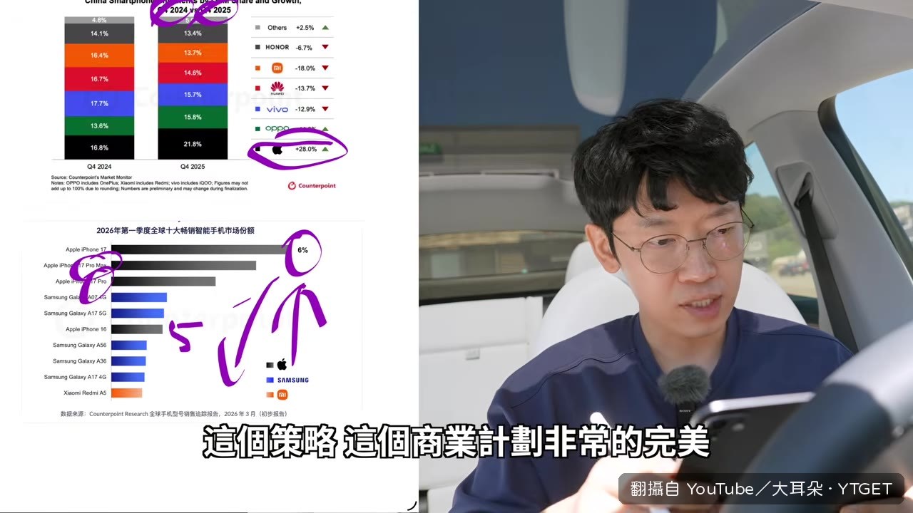 橙色 Pro 用一年後覺得太扎眼