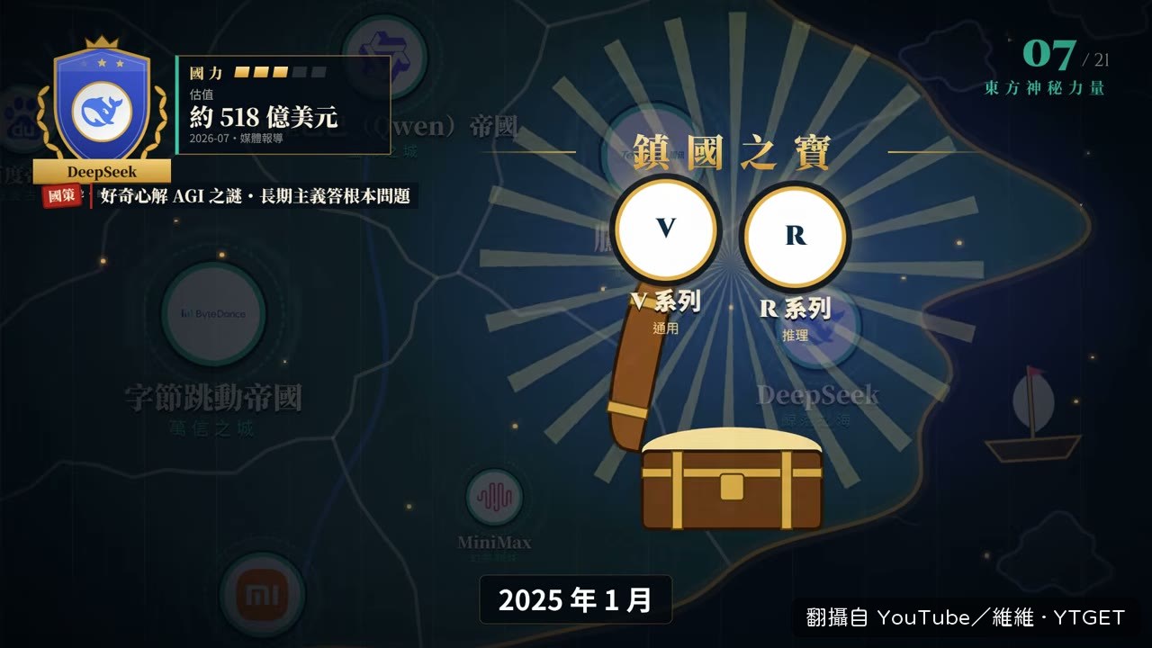R1 橫空出世震撼西方