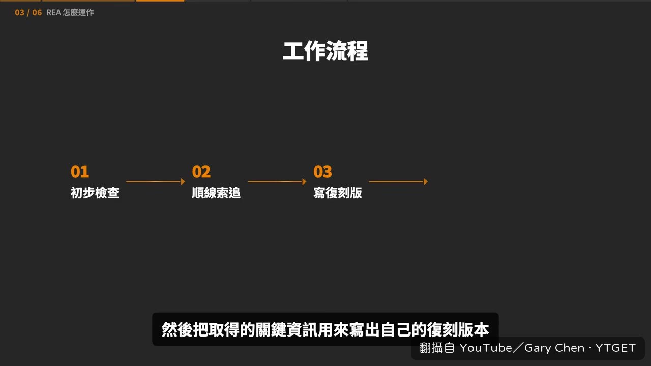 Agent 順著線索層層往下追查