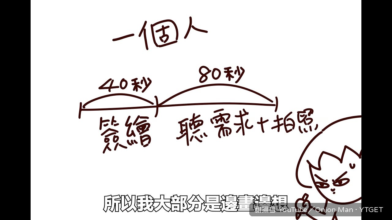 簽會畫煩惱,最多人點名股票