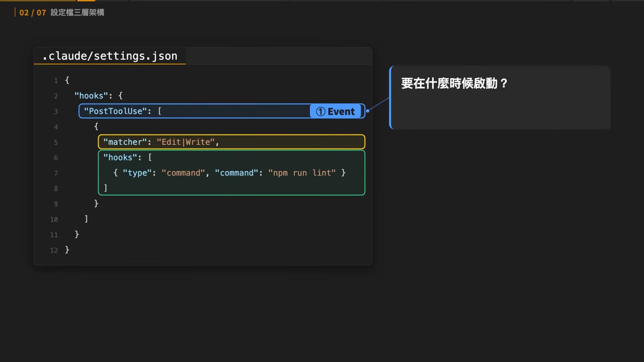 PostToolUse 觸發的瞬間