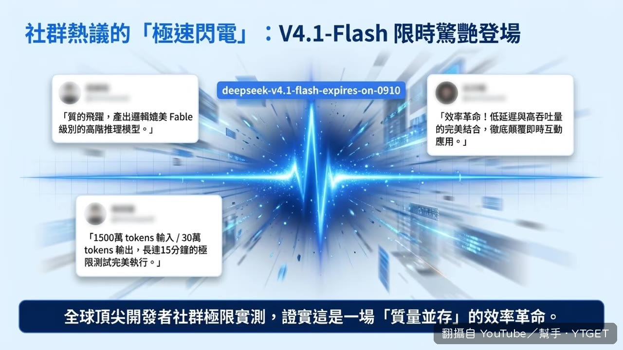 上傳圖片，模型居然能看見使用者在做什麼