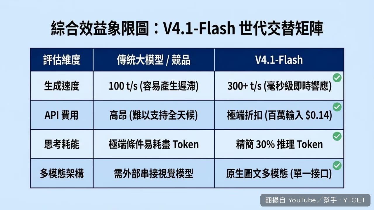 計費表每分鐘狂跳，開發者心驚膽跳