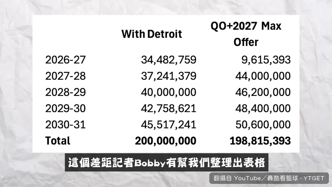 Bobby Marks 整理的合約比較表