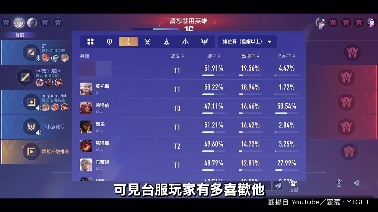 緋淚登場，戰士人氣王