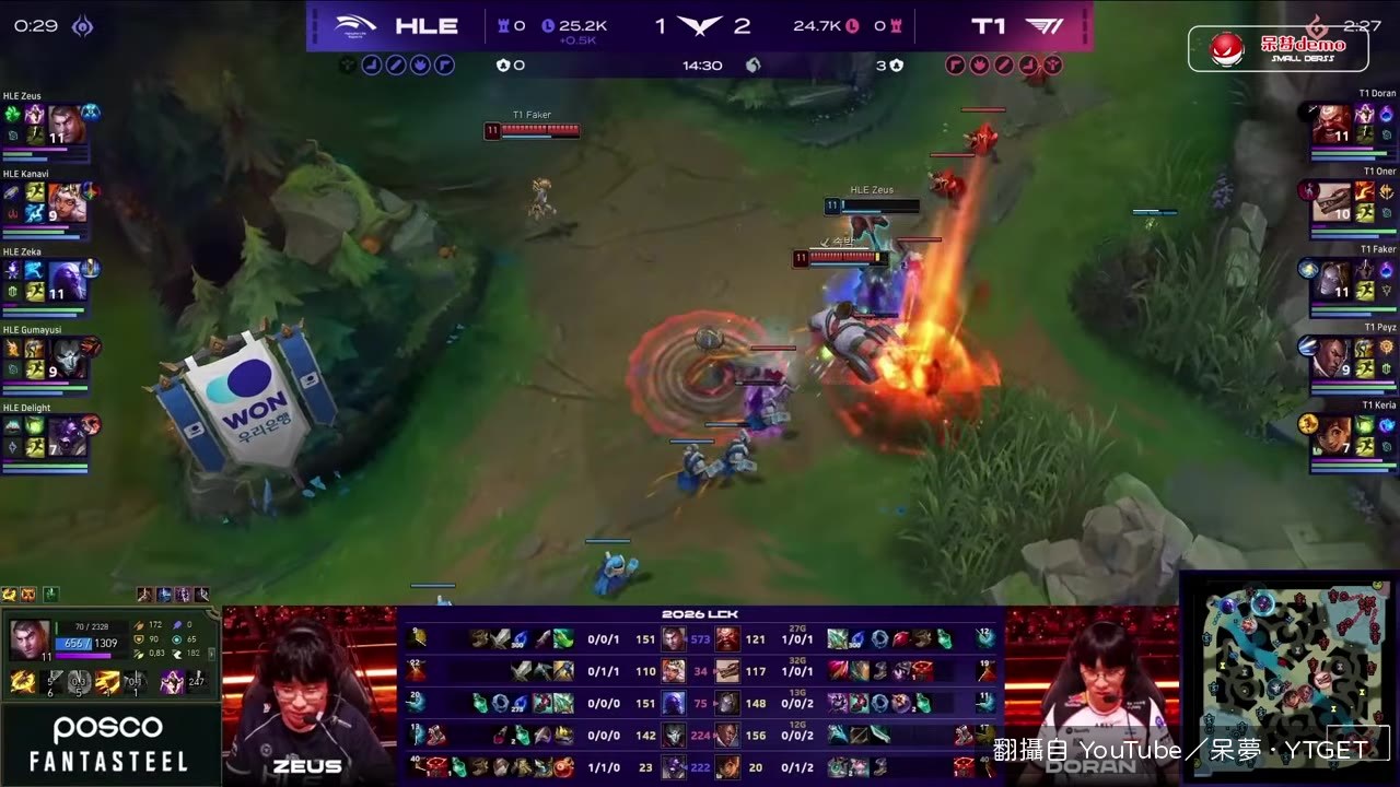Faker發條繞後進場，T1拿下中路塔