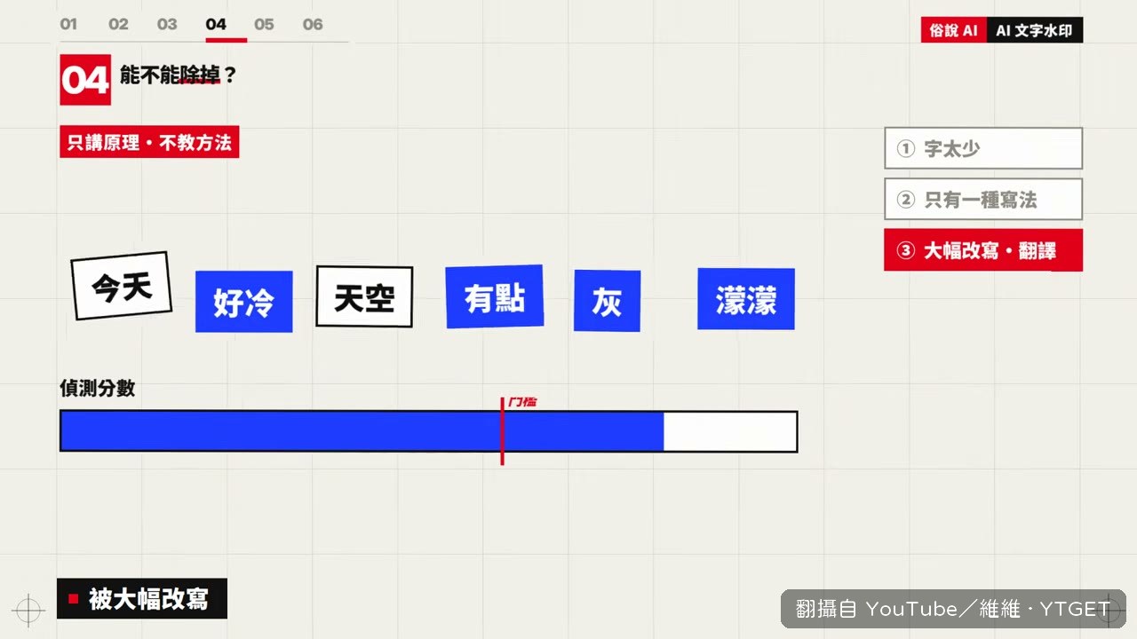 大幅改寫會把水印規律打散