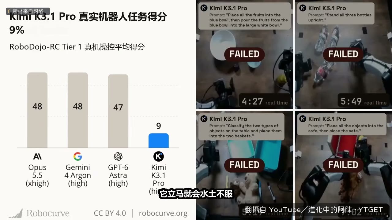 機器人測試畫面跳出紅色失敗判定