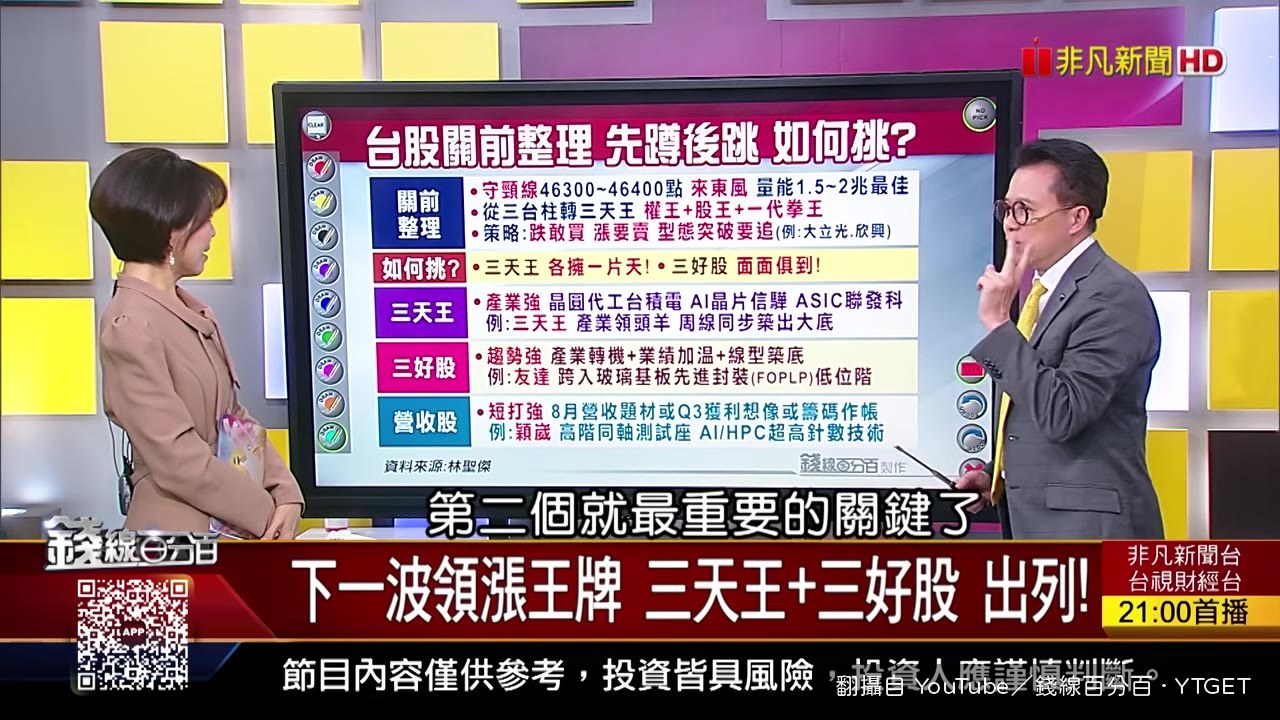 聖傑老師畫出頭肩底與頸線位置