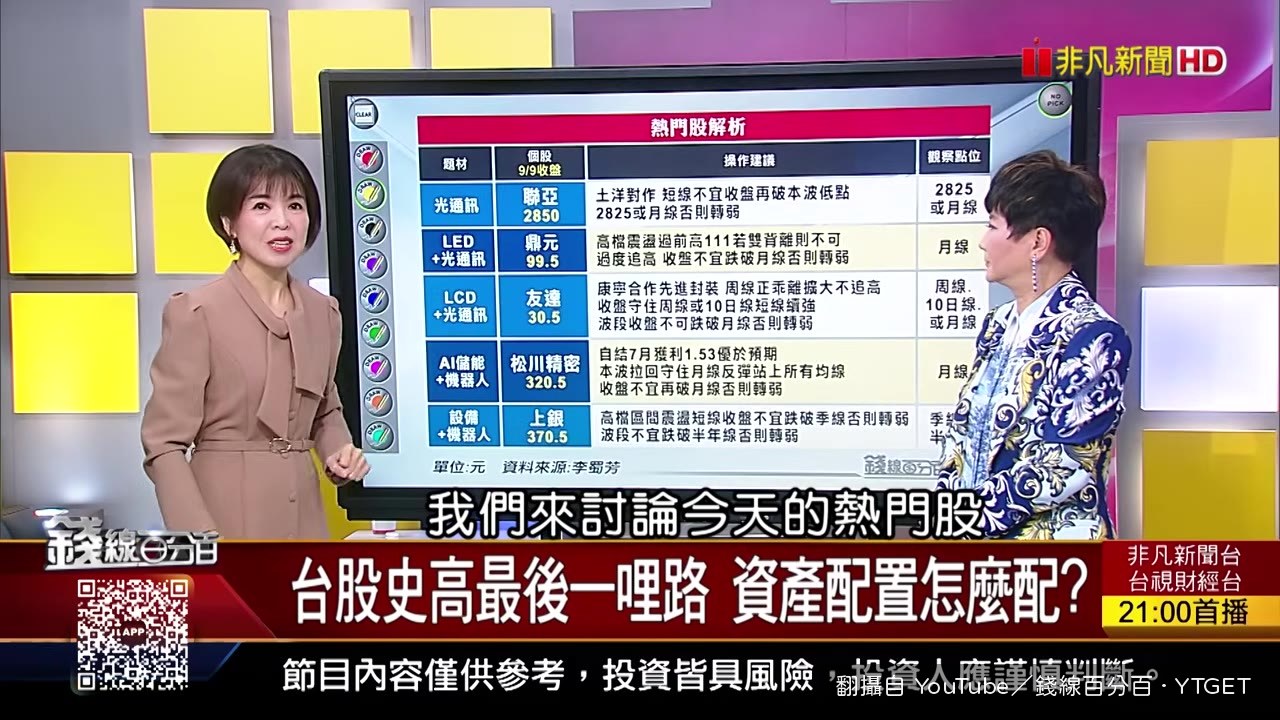 聯亞分時圖,漲停開啟收黑
