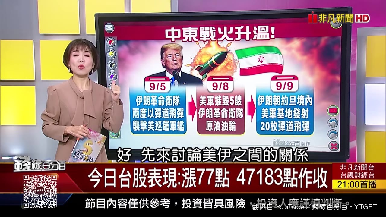 美伊衝突回顧,油價應聲上漲