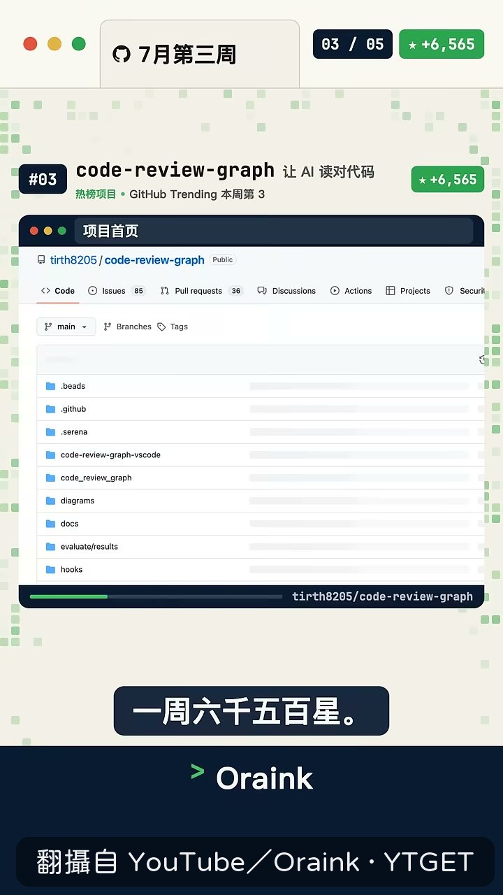 Code Review Graph 解決 AI 亂翻文件