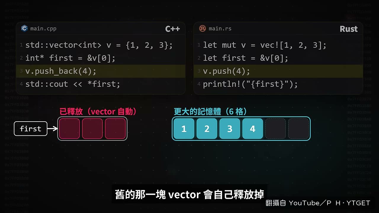 C++ 指標指向已釋放的舊位置
