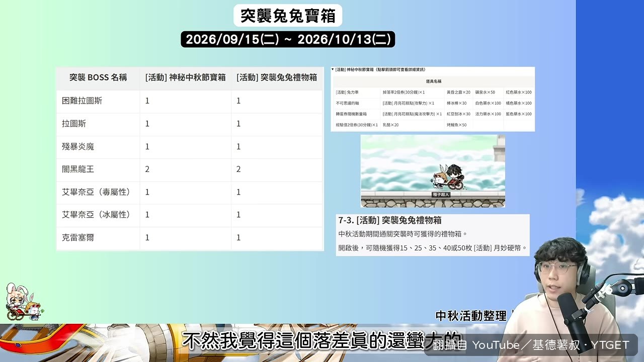 薯叔抱怨增血藥水幾乎斷貨