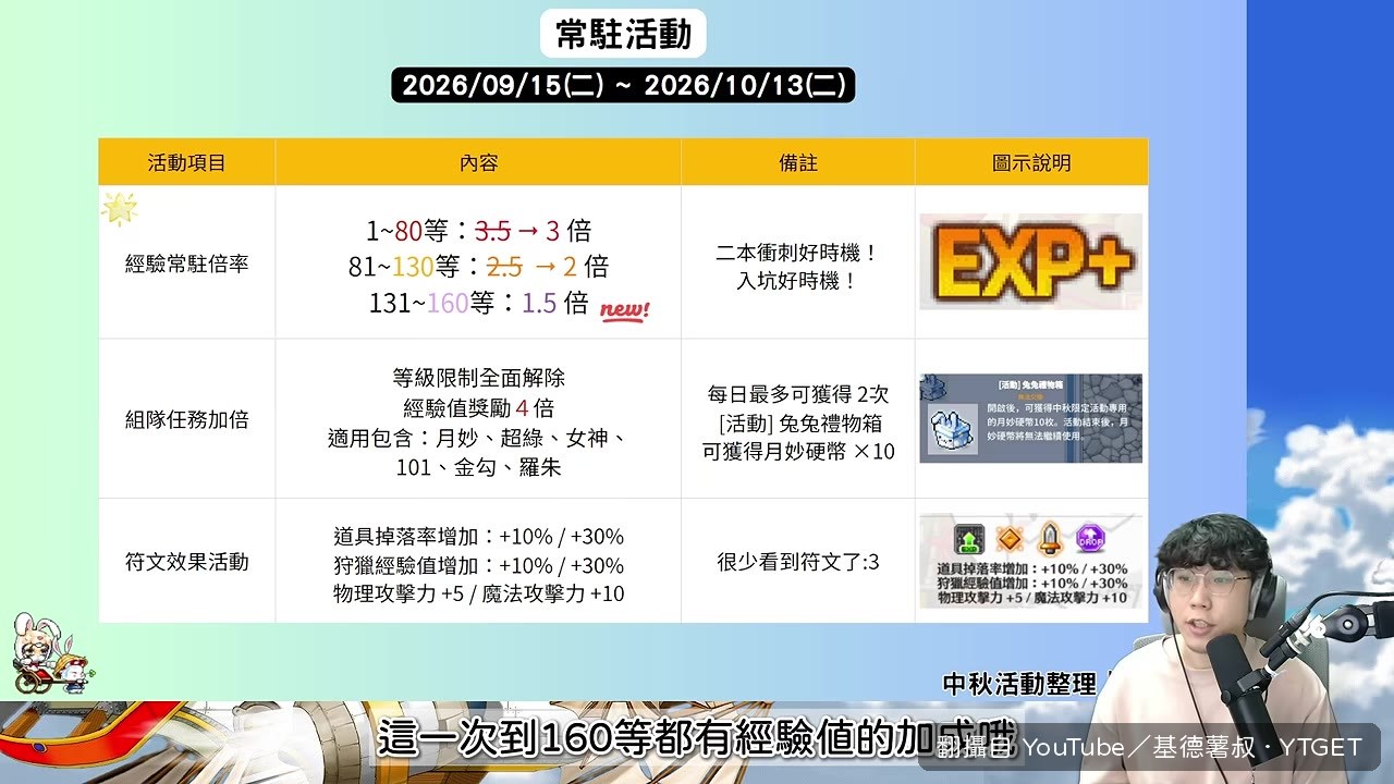 1到80等經驗值三倍