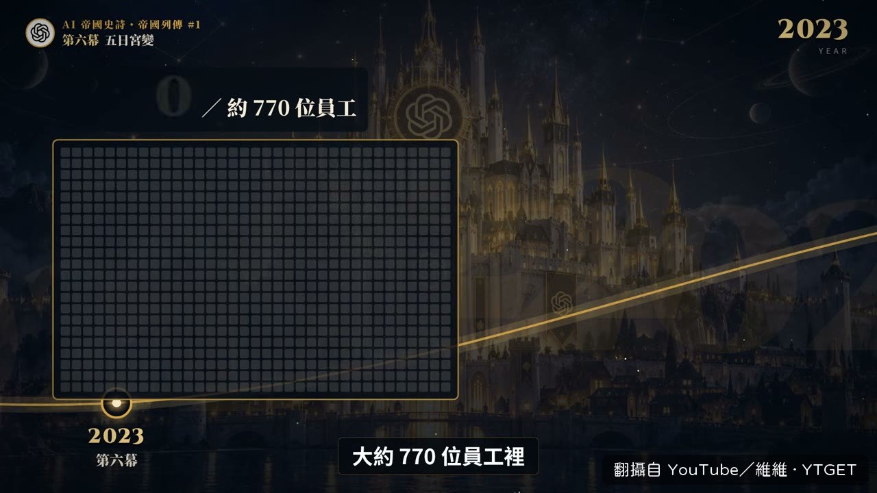 745 人聯名逼董事會下臺