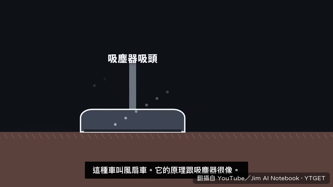 風扇車原理用吸塵器吸頭來比喻