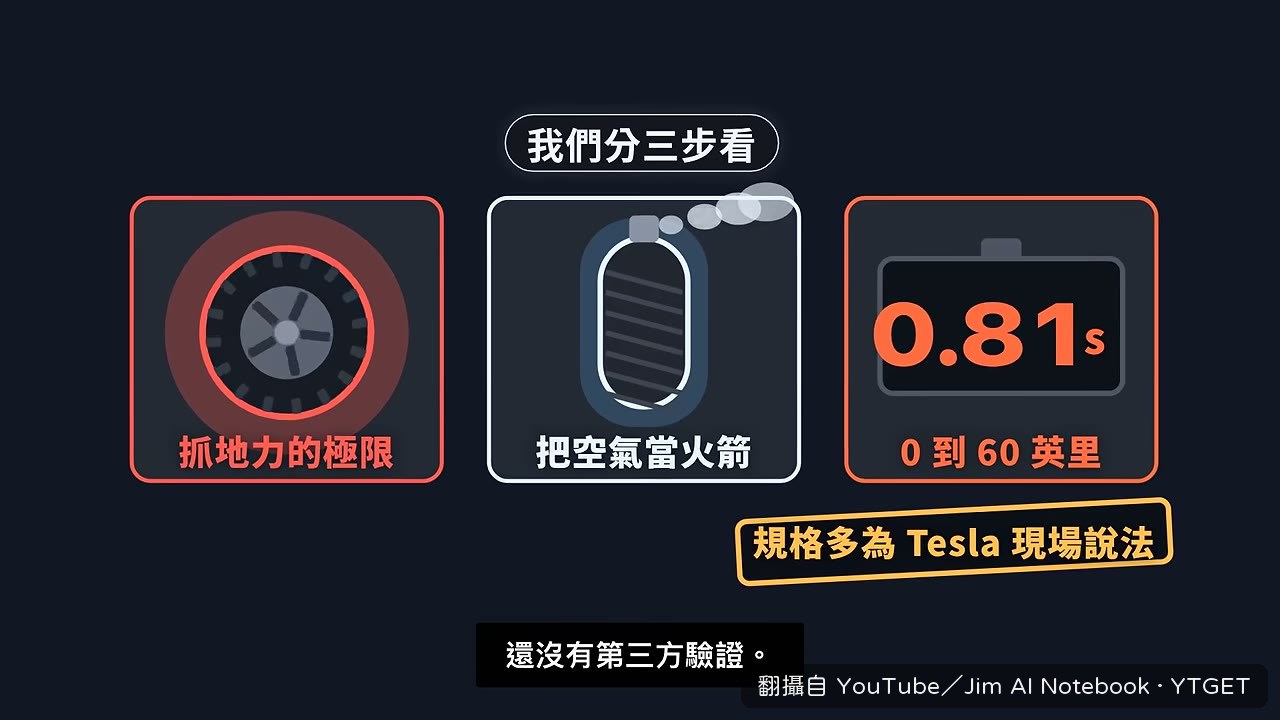 白色跑車開上彎過頭頂的混凝土牆