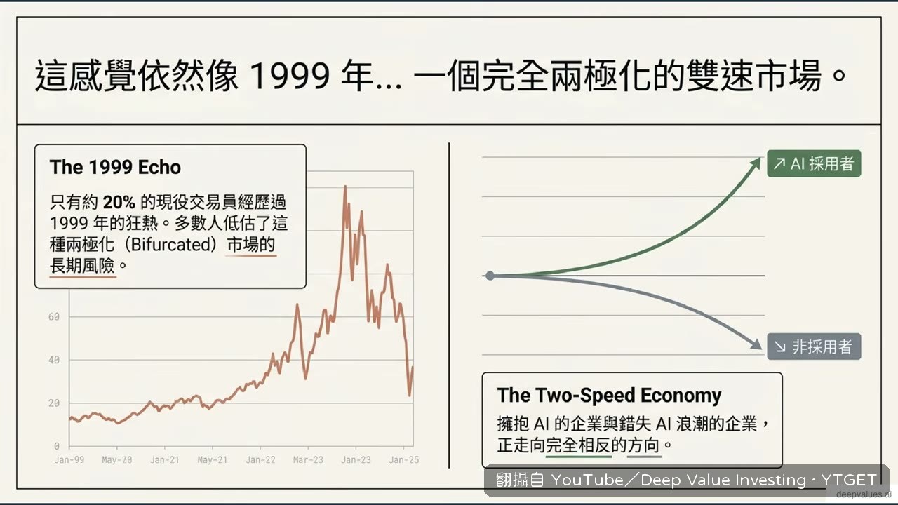 保羅都鐸瓊斯受訪談 2027 年