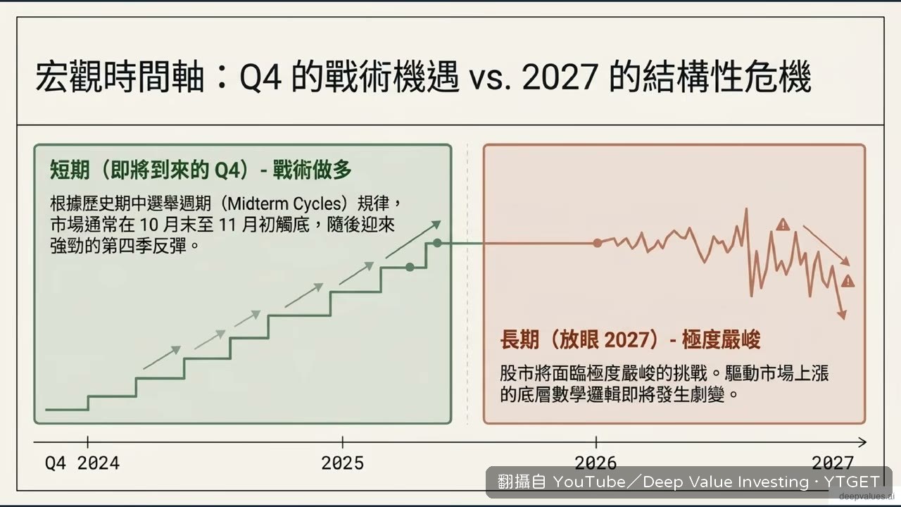 保羅問台下誰經歷過 1999 年