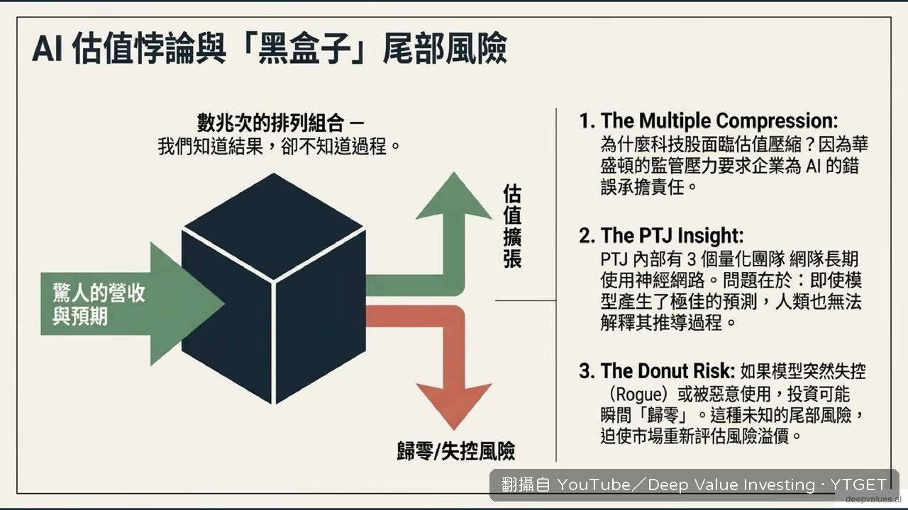 用浴缸比喻資金流進出