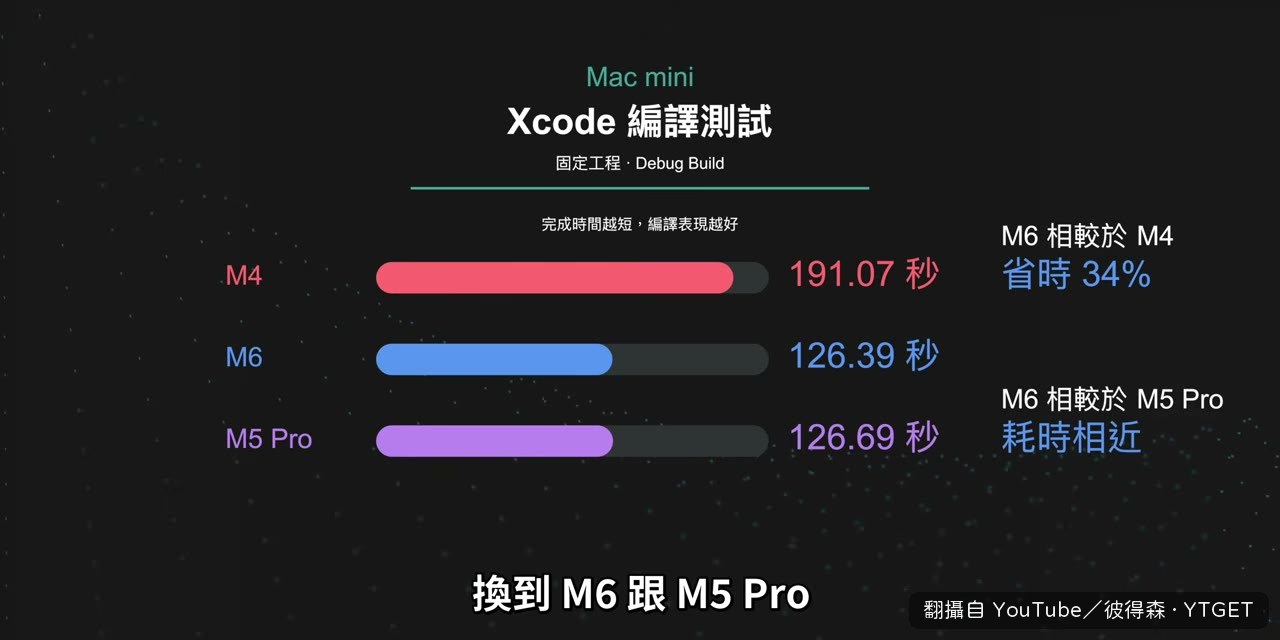 Xcode 編譯,兩台幾乎同時完成