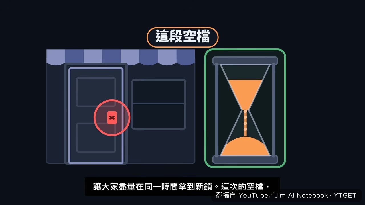 保密期被提前打破的經過