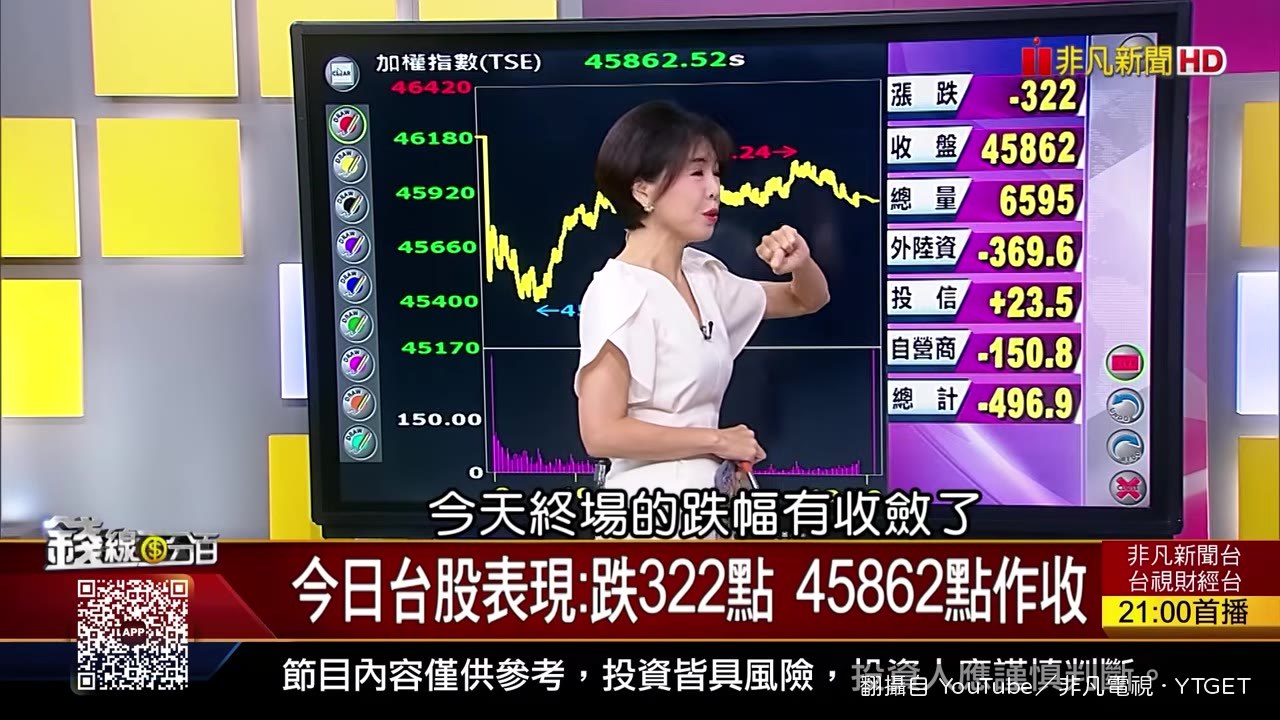 台股摜破月線