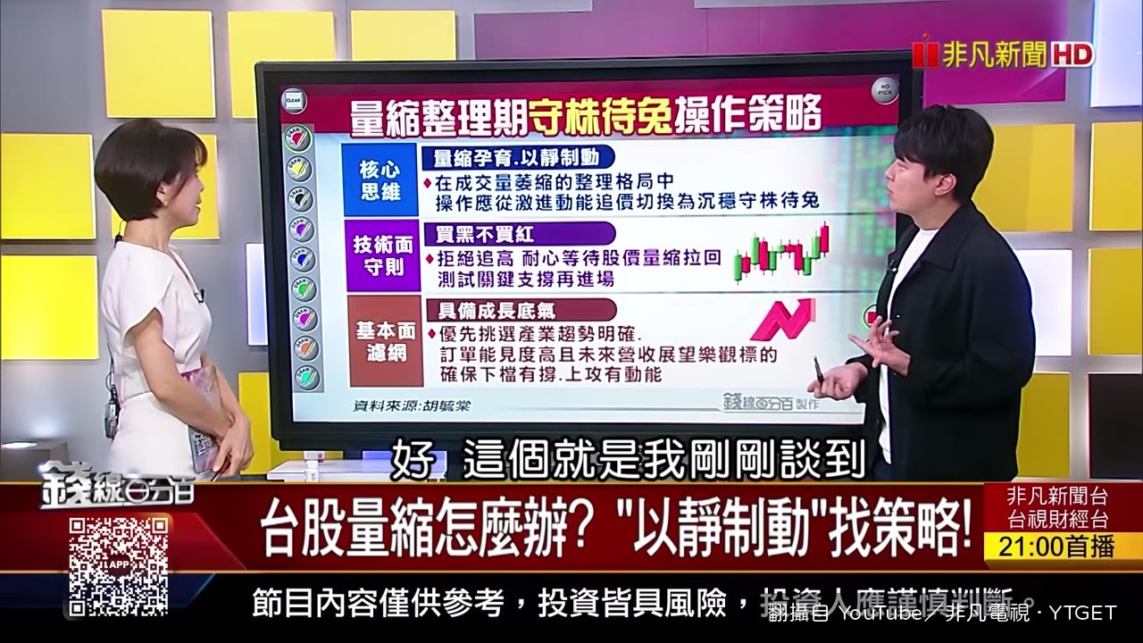 量縮時以靜制動