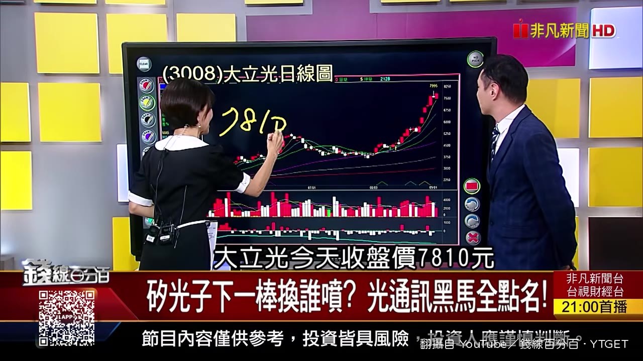 大立光收盤創歷史新高