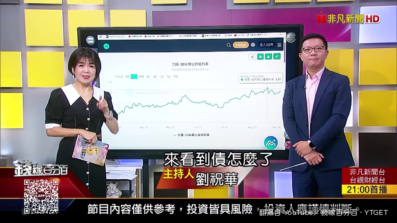 美債殖利率創2023年新高