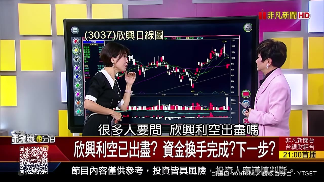 ABF爆大量守住季線