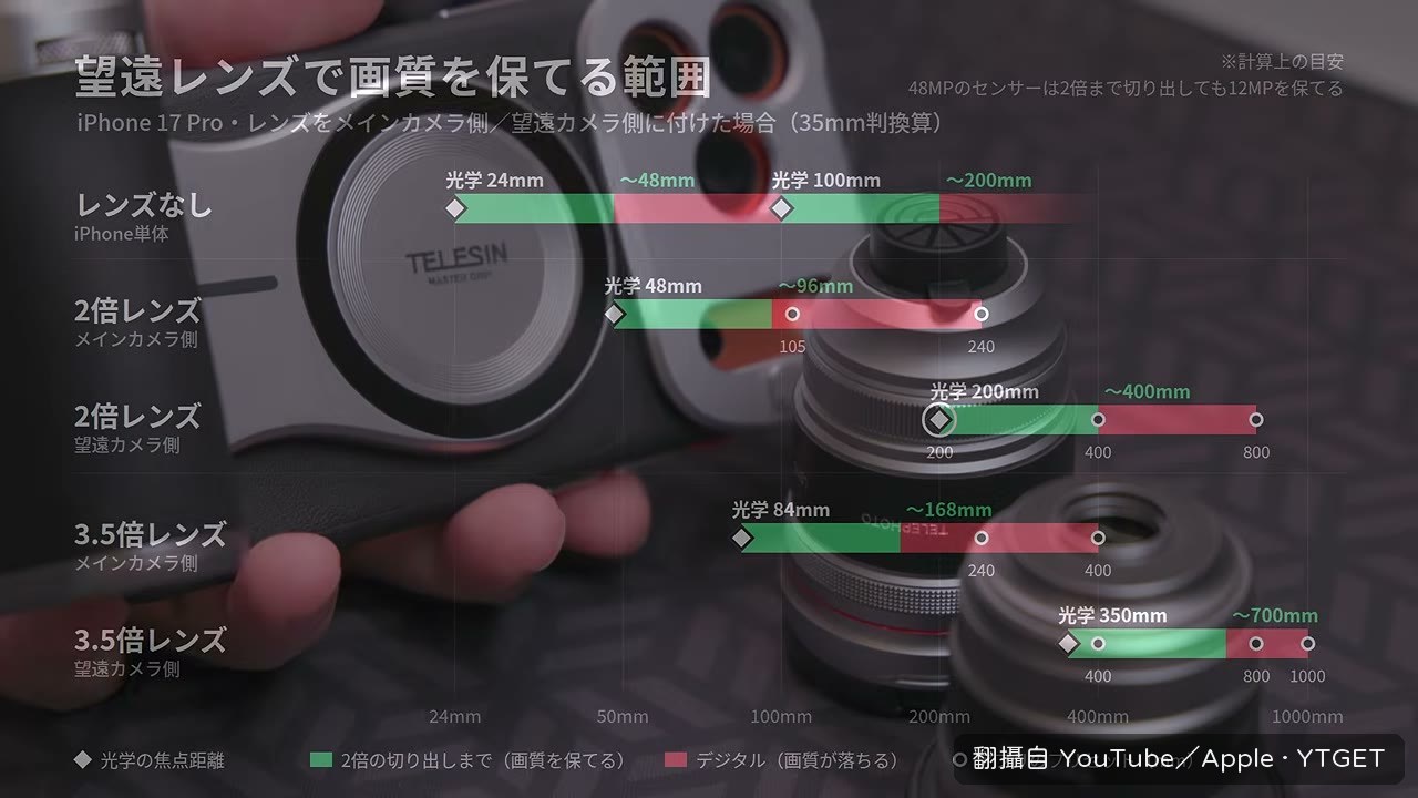 2 倍鏡裝上主鏡頭側的實拍畫面
