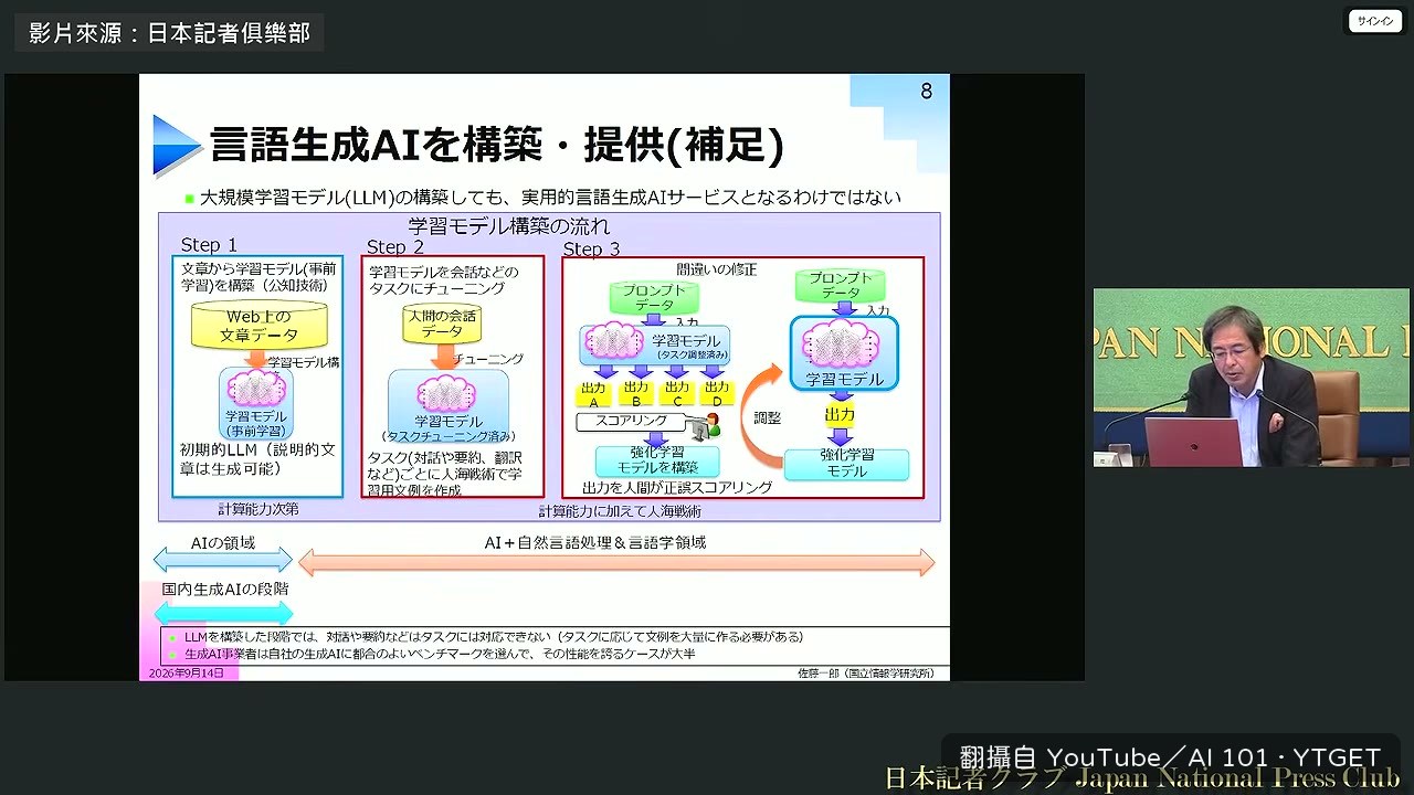先訂一套 AI 品質標準
