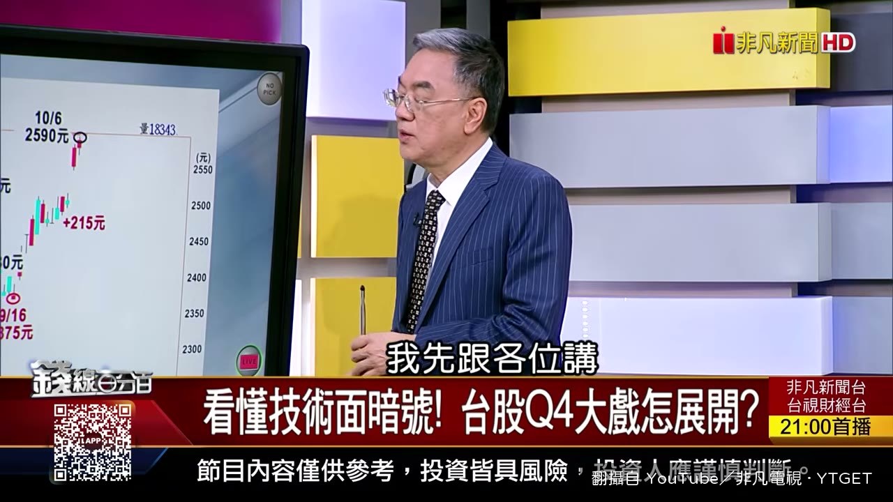 用對稱理論拆解台積電回檔