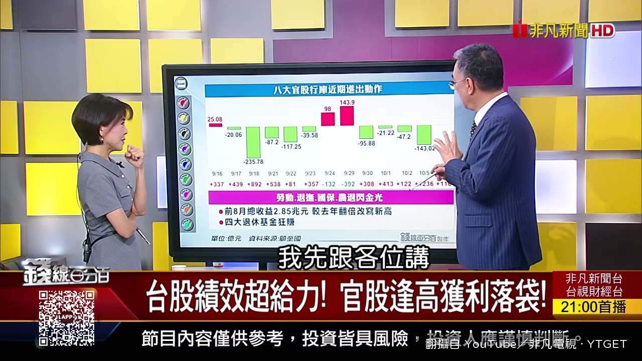 官股賣超150億元附近