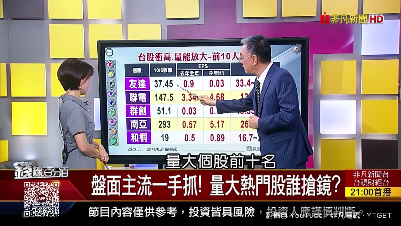 友達聯電群創南亞逐檔畫支撐