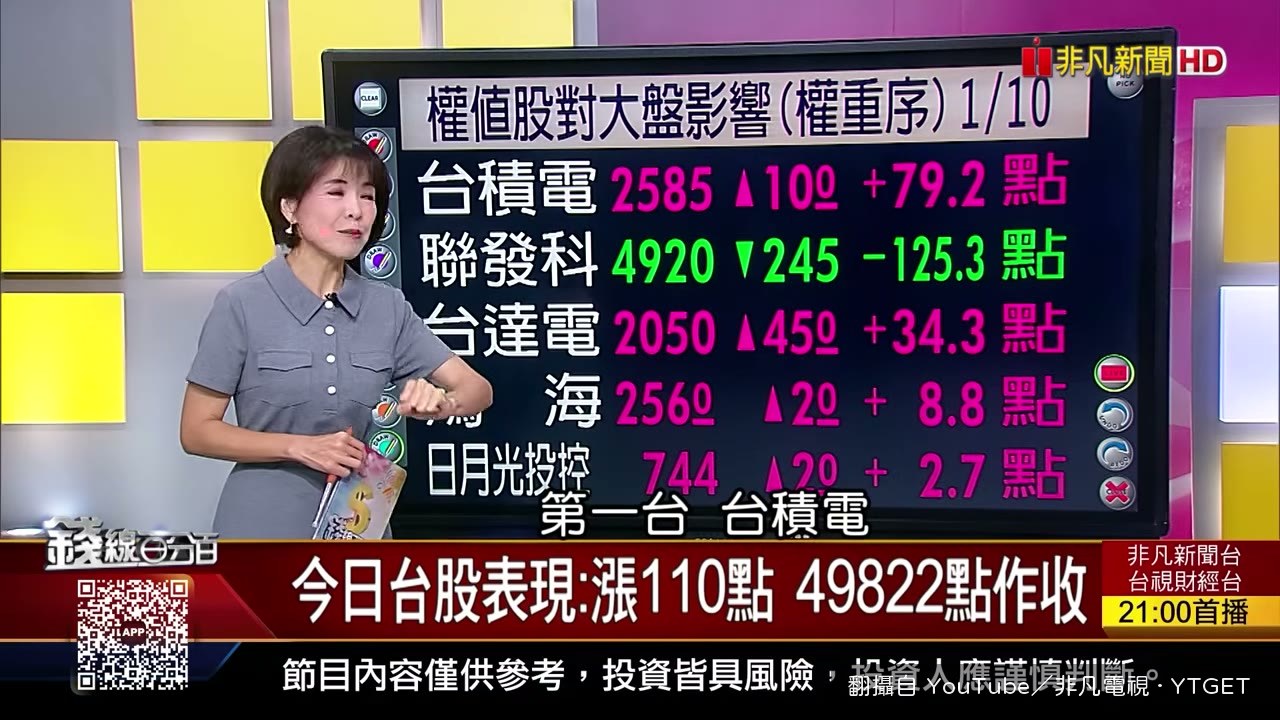 台積電盤中衝上2590元