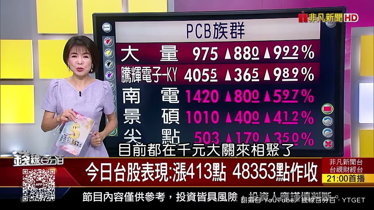 希華今年漲幅超過300%
