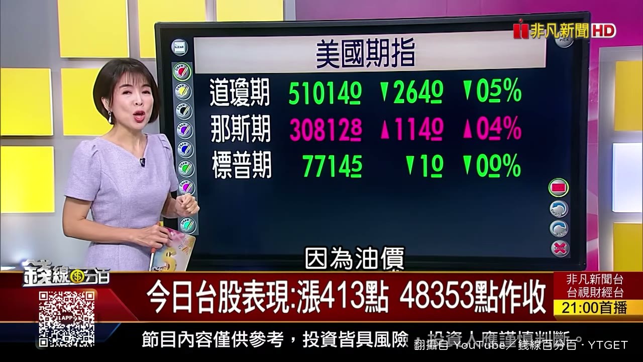 油價急漲到100美元，夜盤賣壓浮現