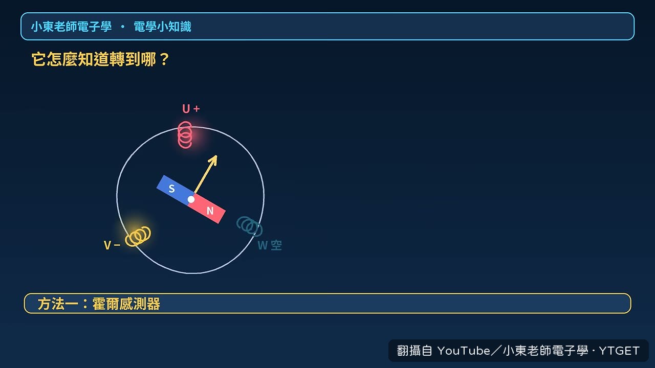 霍爾感測器判斷轉子位置