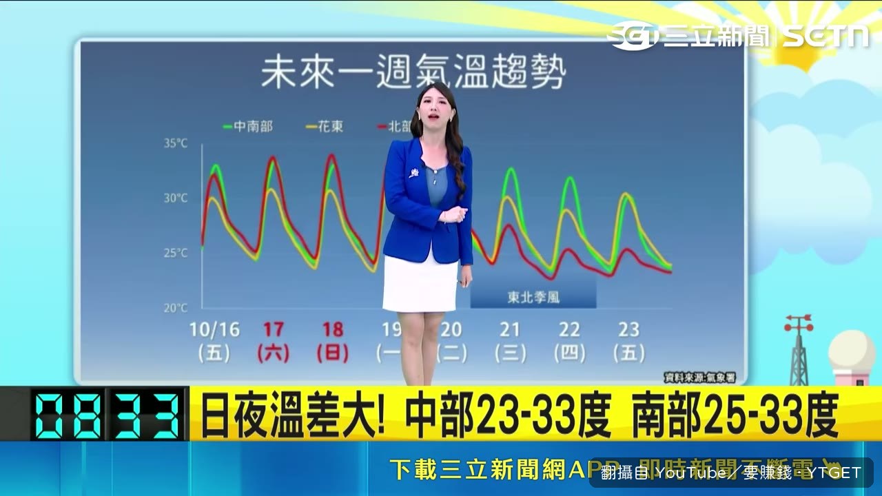 北部高溫像溜滑梯往下掉