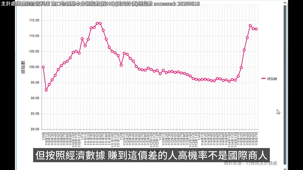 賺走價差的人就在台灣