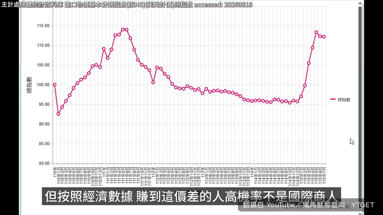 賺走價差的人就在台灣